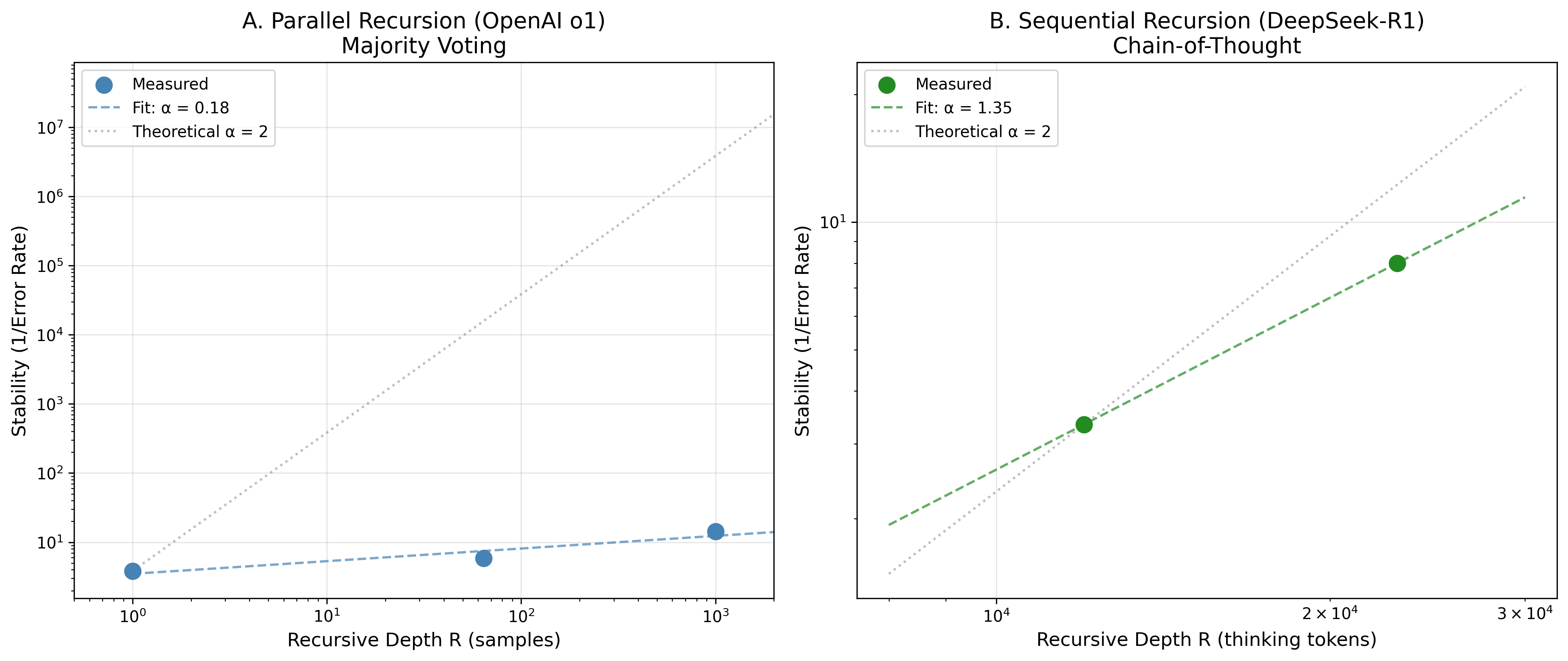 Historical early ARC scaling comparison figure