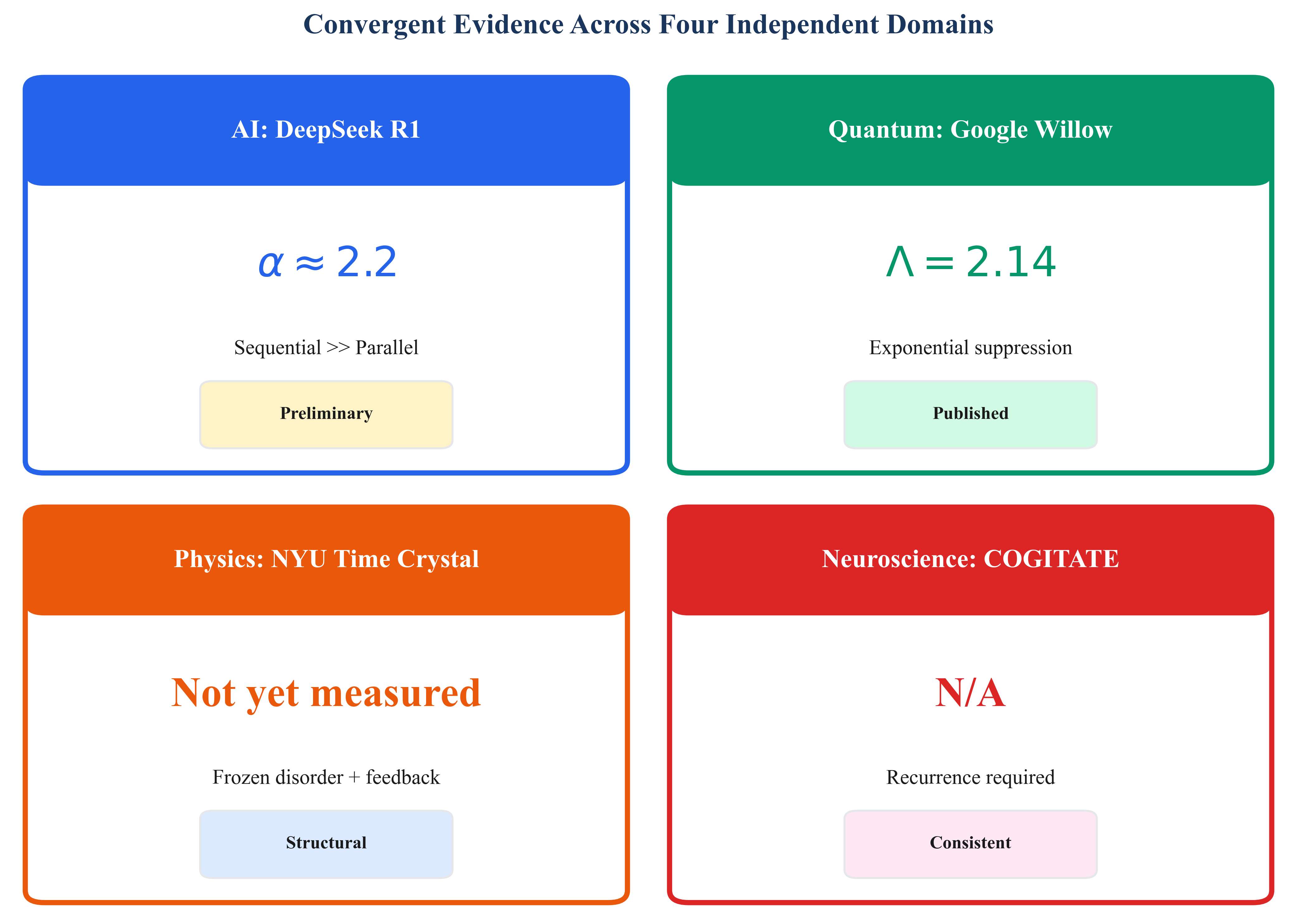 Multiple Domains of Evidence