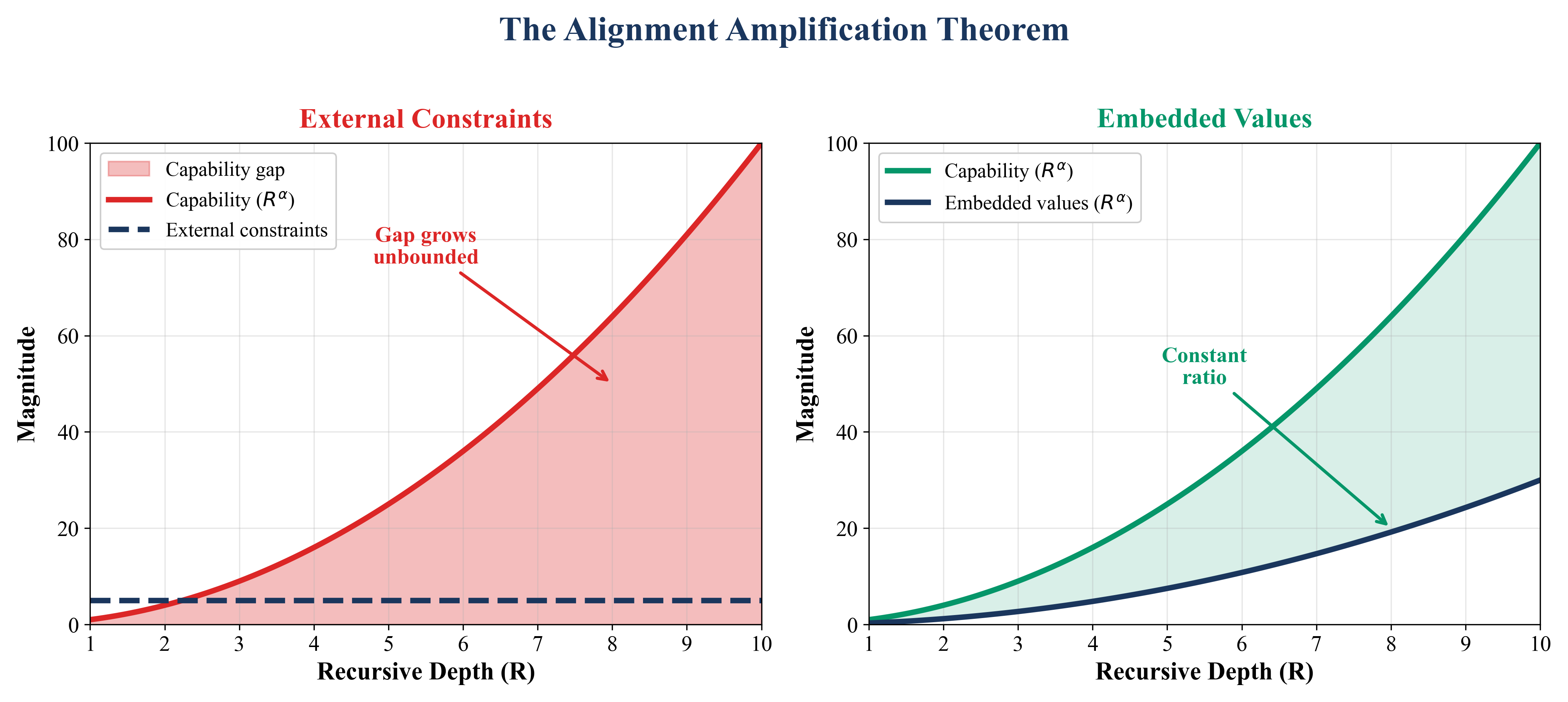 The Alignment Argument