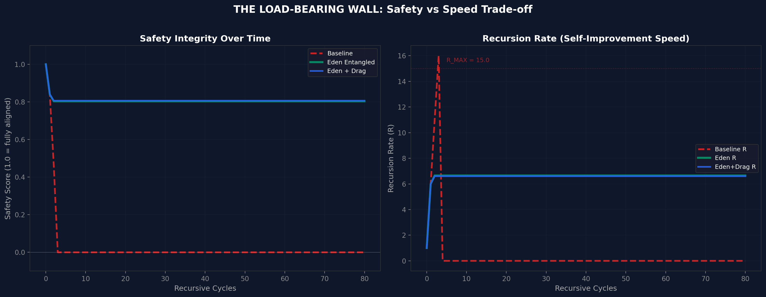Honey simulation - safety trajectories