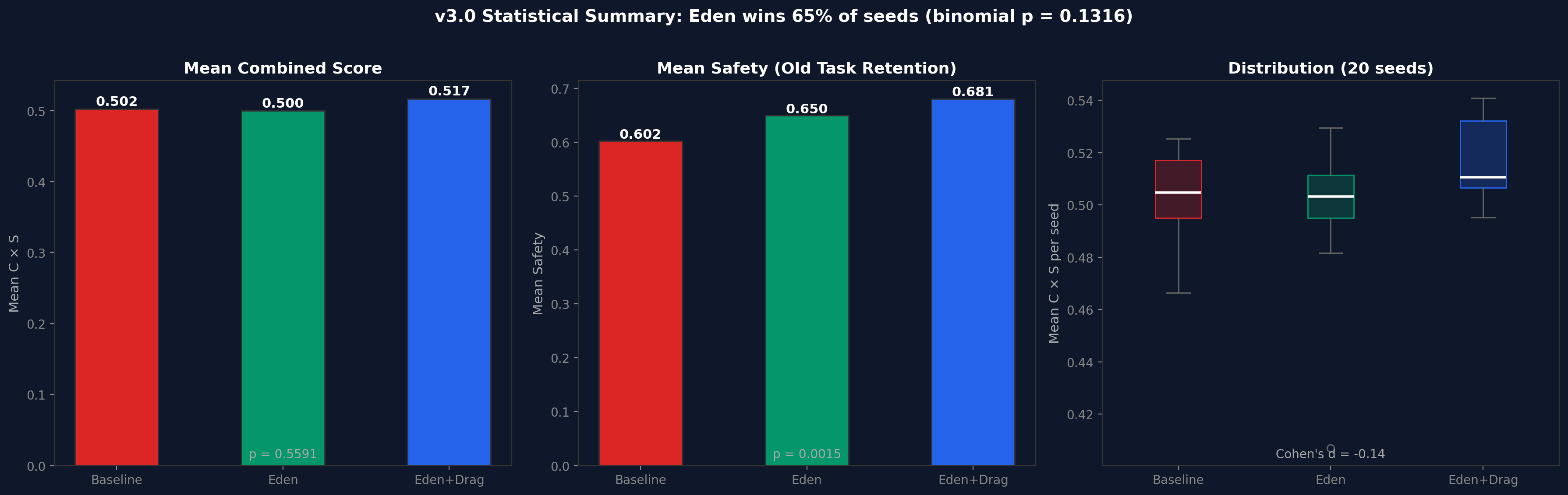 v3 adversarial statistics